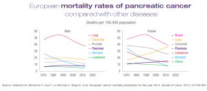 mortalitate-cancer-pancreas